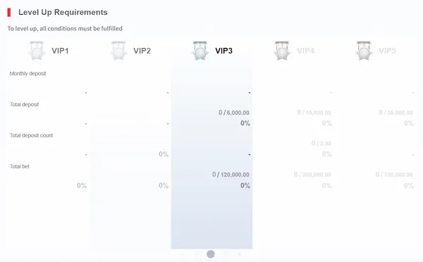 vip