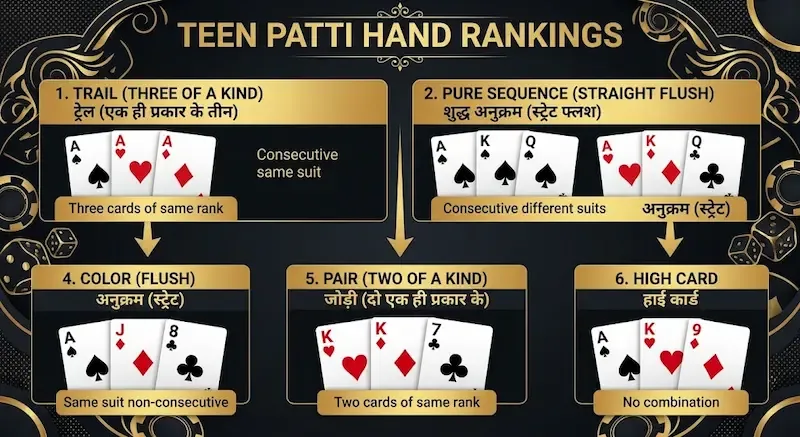 Teen Patti hand ranking