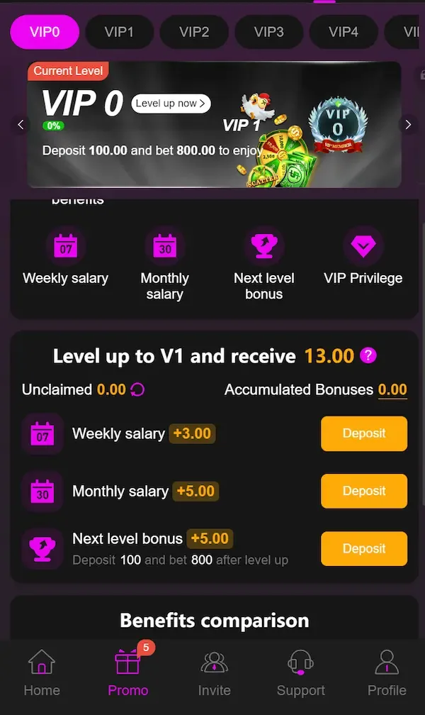 vip