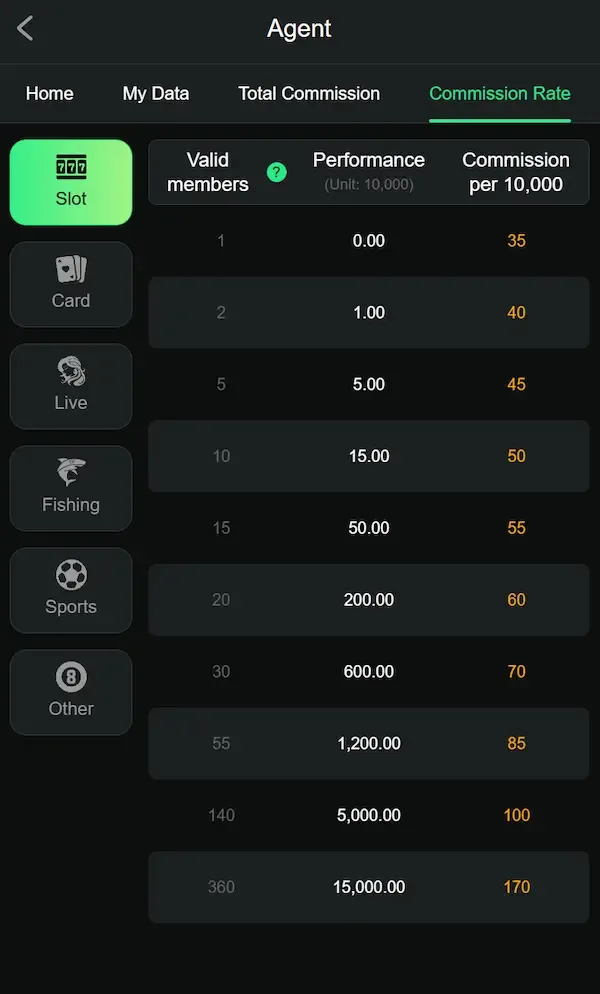 ccmmission rate